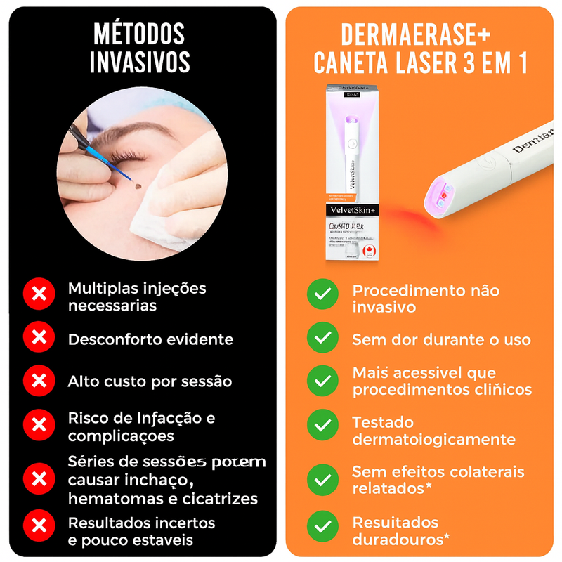 DermaErase Apagador de Verrugas e Manchas de Alta Precisão